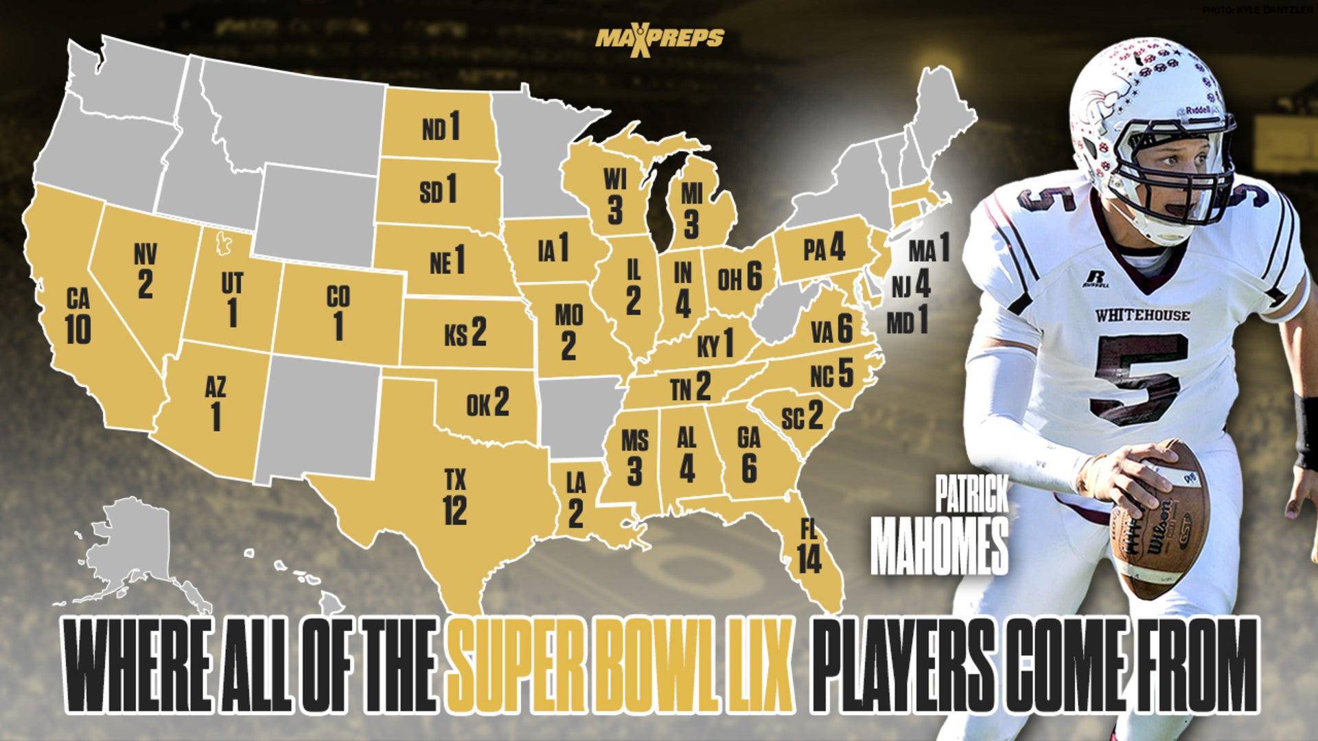 Where Every Player in Super Bowl 59 Played High School Football