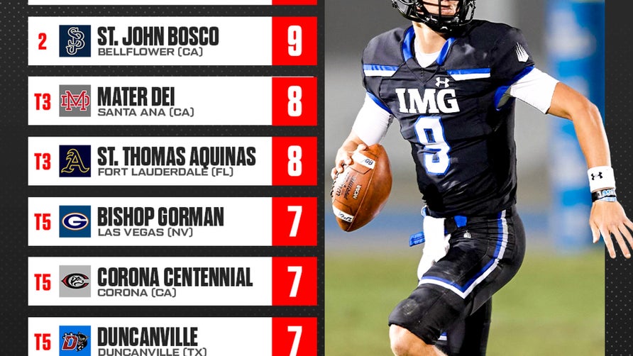 IMG Academy, St John Bosco, Mater Dei and St Thomas Aquinas are the only schools that have finished ranked at least eight times since 2015.