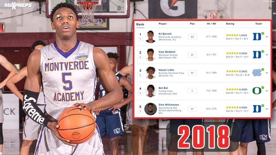 Looking back the careers of the top five basketball recruits in the 2018 class.