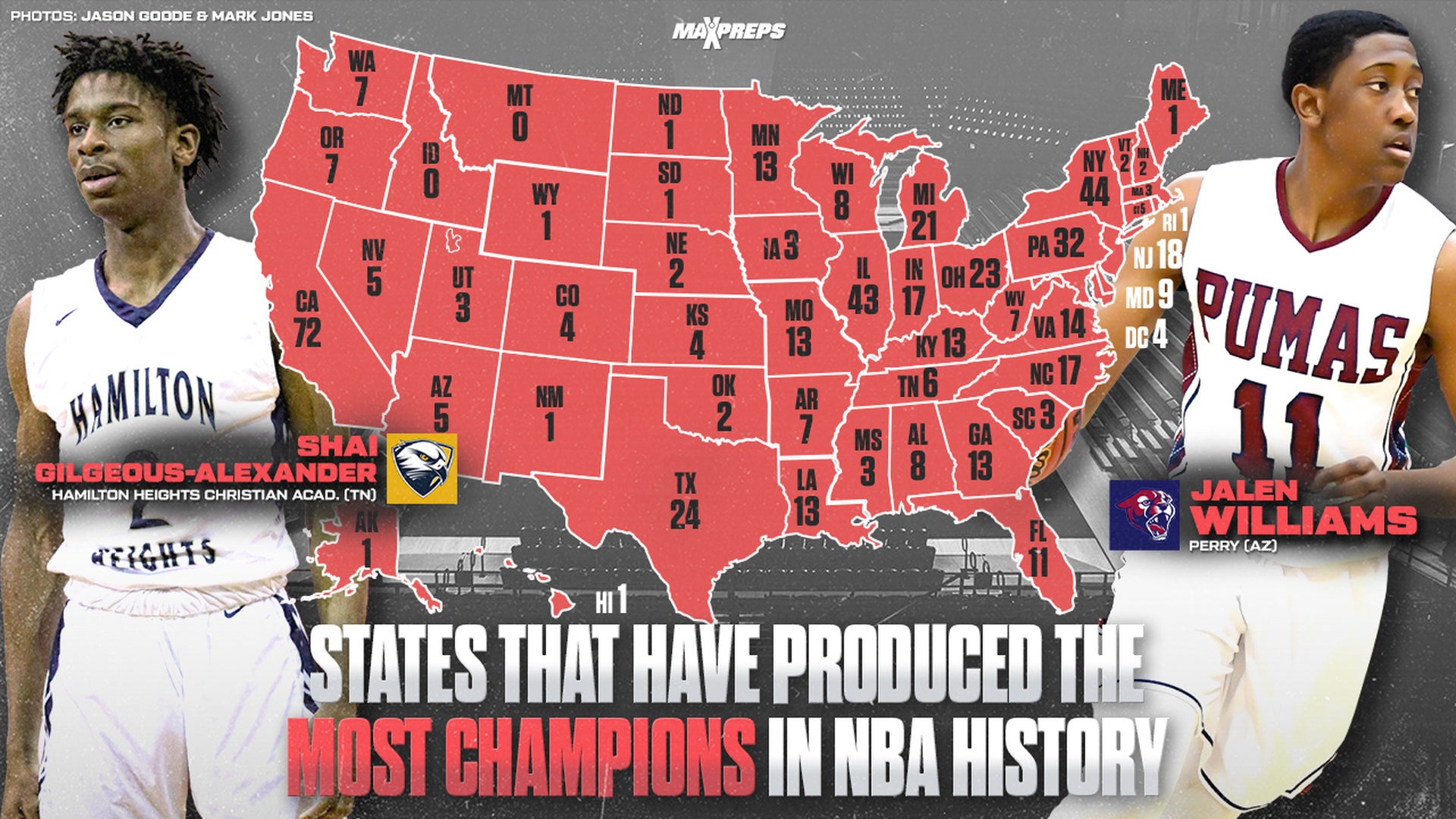 States with the Most NBA Champions of All-Time