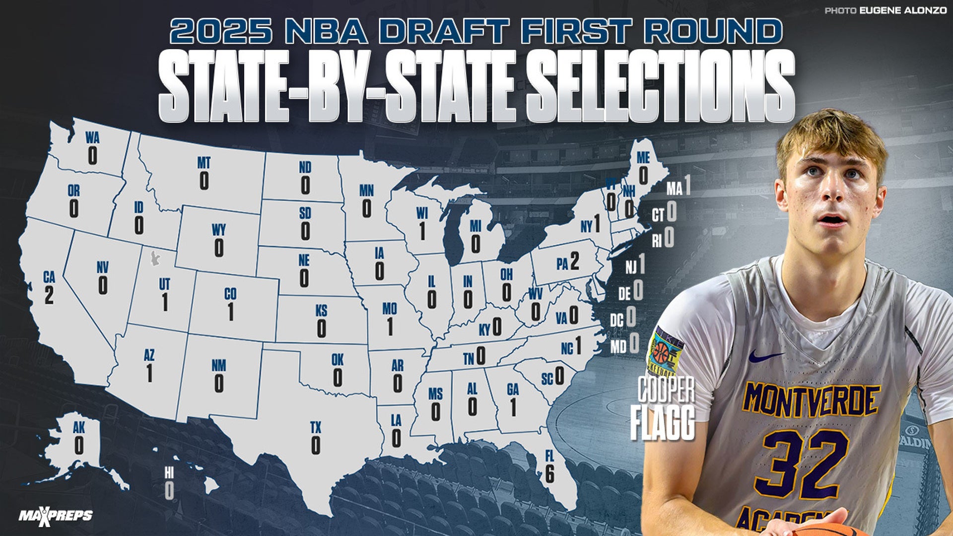 States with the Most 1st Round Picks in the 2025 NBA Draft