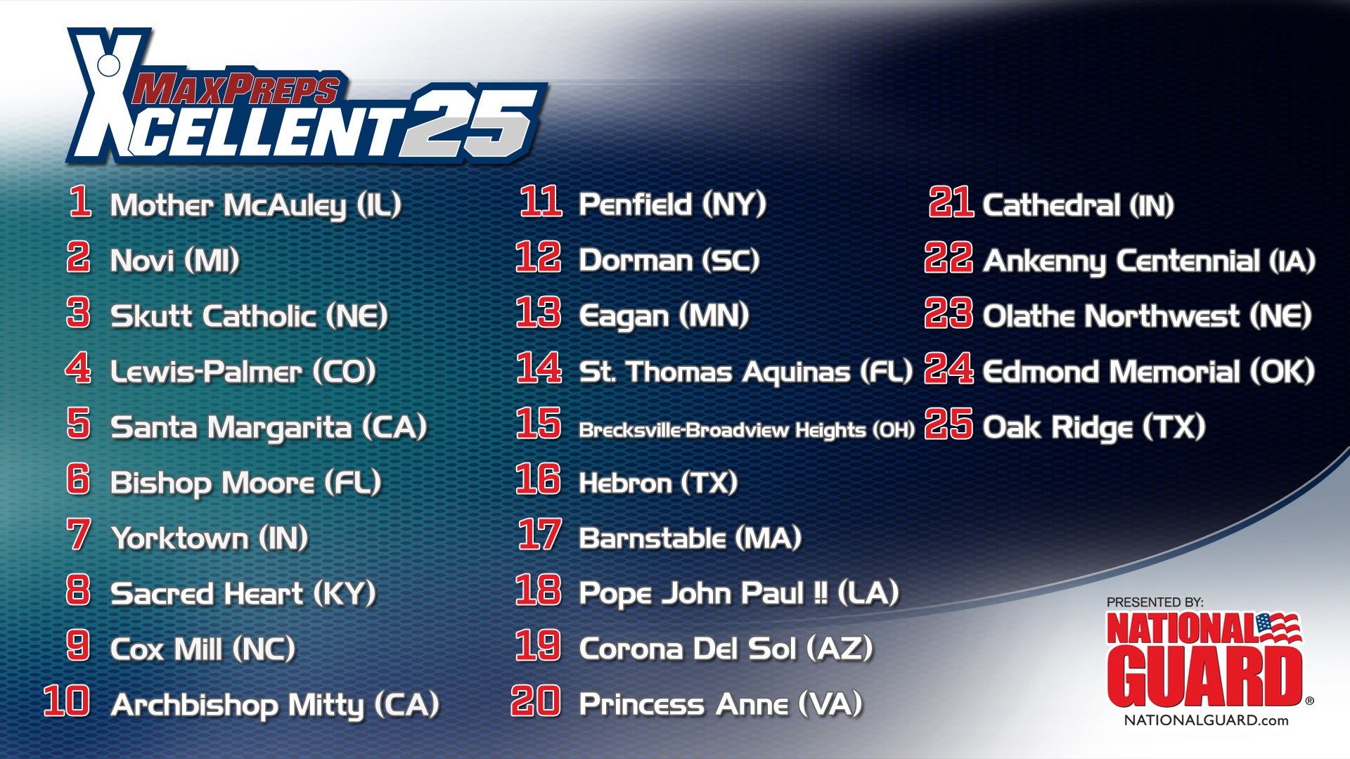 Xcellent 25 Girls Volleyball Rankings presented by the Army National Guard