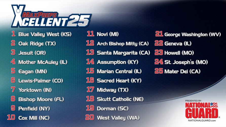 Xcellent 25 Girls Volleyball Rankings presented by The Army National Guard for October 19th