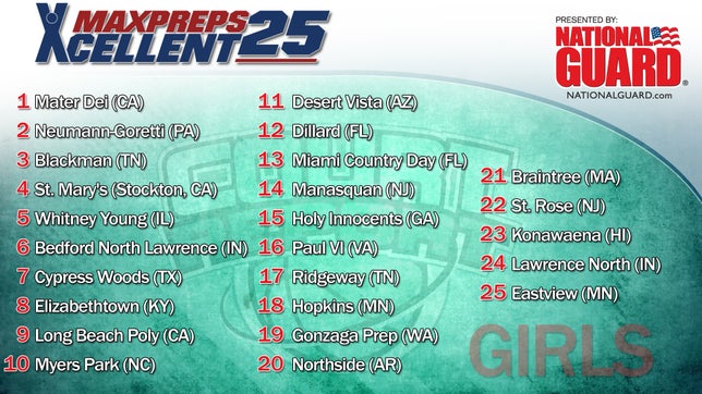 Megan Peasha breaks down the latest news in the girls basketball scene. Also, we take a look at the Xcellent 25 Girls Basketball Rankings presented by the Army National Guard.