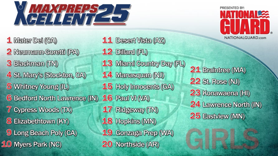 Megan Peasha breaks down the latest news in the girls basketball scene. Also, we take a look at the Xcellent 25 Girls Basketball Rankings presented by the Army National Guard.