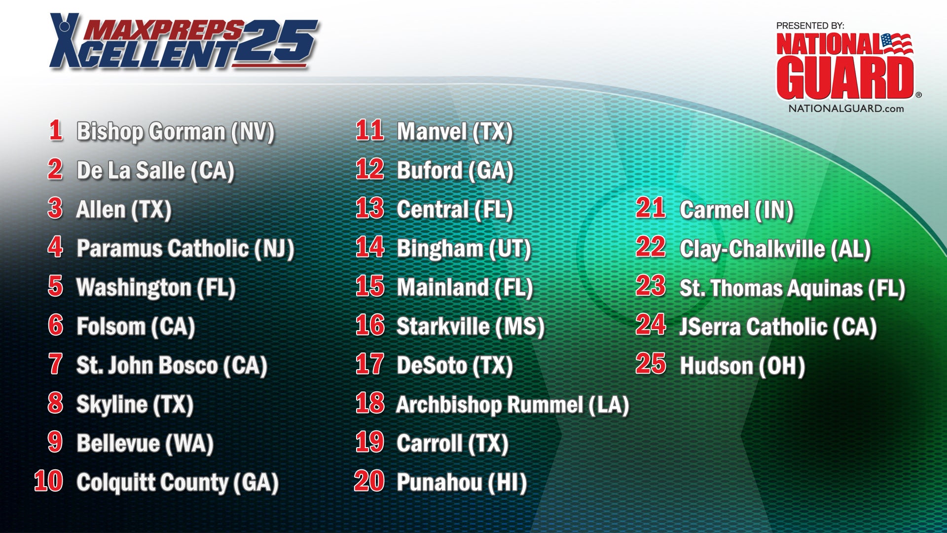 TOP 25 RANKINGS SHOW - November 4