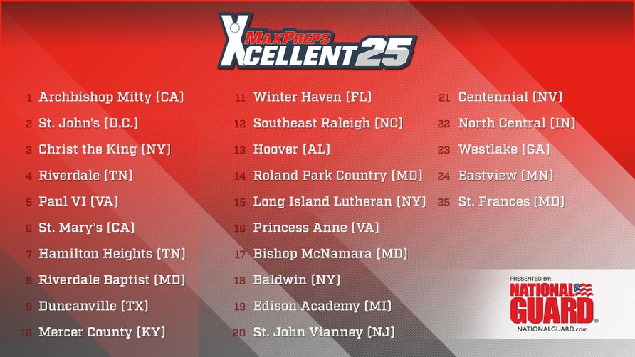Myckena Guerrero takes a look at this week's Xcellent 25 girls basketball rankings presented by The Army National Guard- January 4th