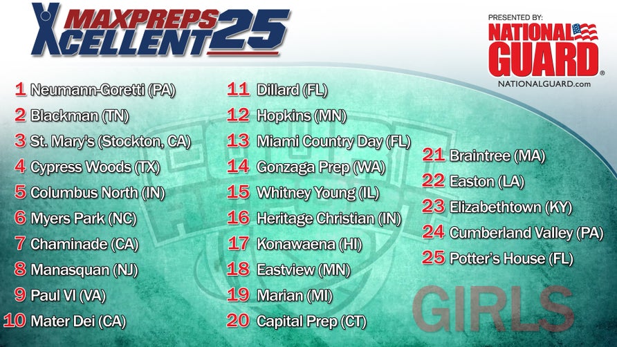Megan Peasha breaks down the latest news in the girls basketball scene. Also, we take a look at the Xcellent 25 Girls Basketball Rankings presented by the Army National Guard.