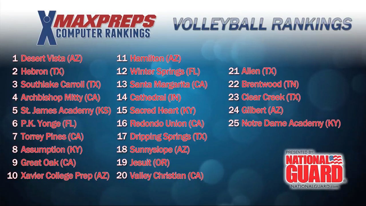 Top 25 Volleyball Rankings presented by the Army National Guard