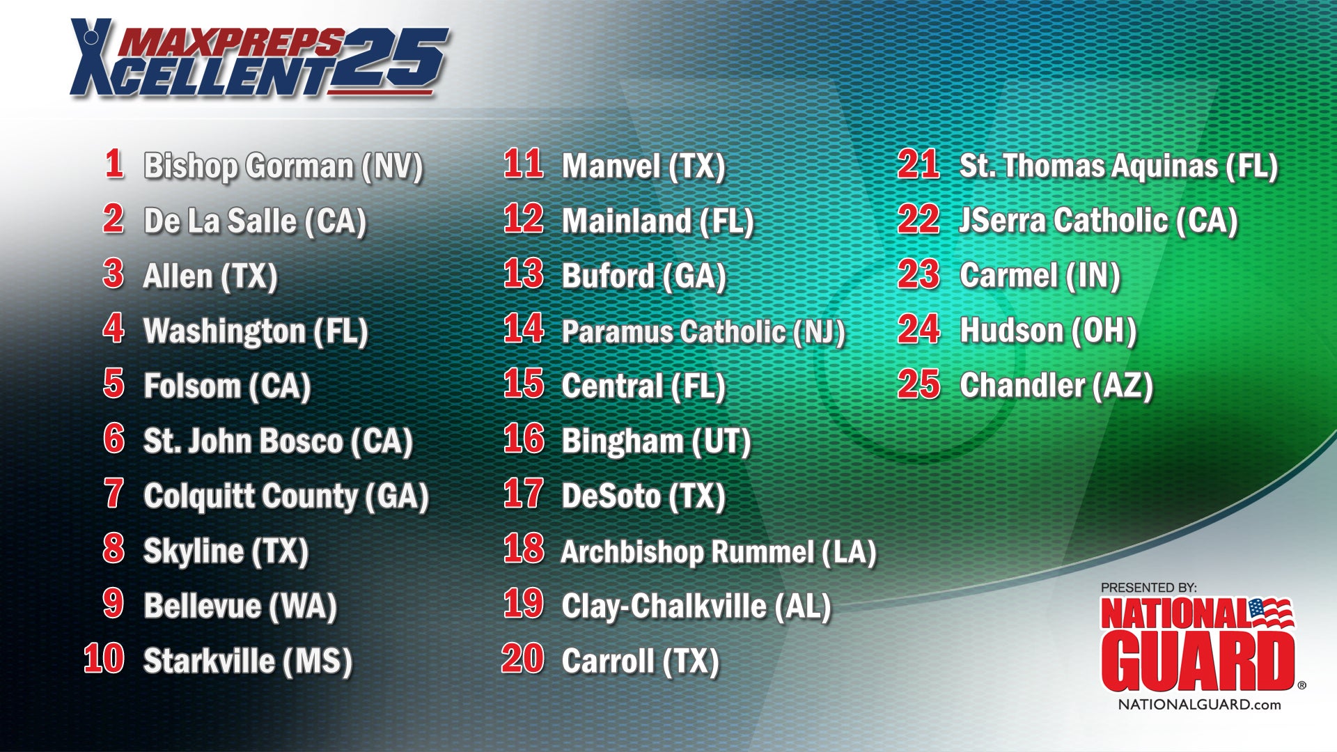 TOP 25 RANKINGS SHOW - November 17