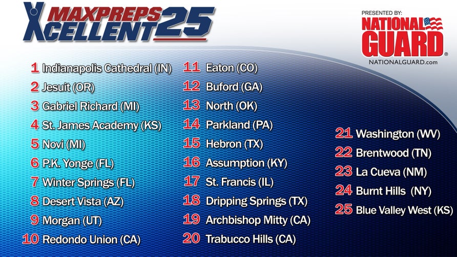 Xcellent 25 Volleyball Rankings presented by the Army National Guard.