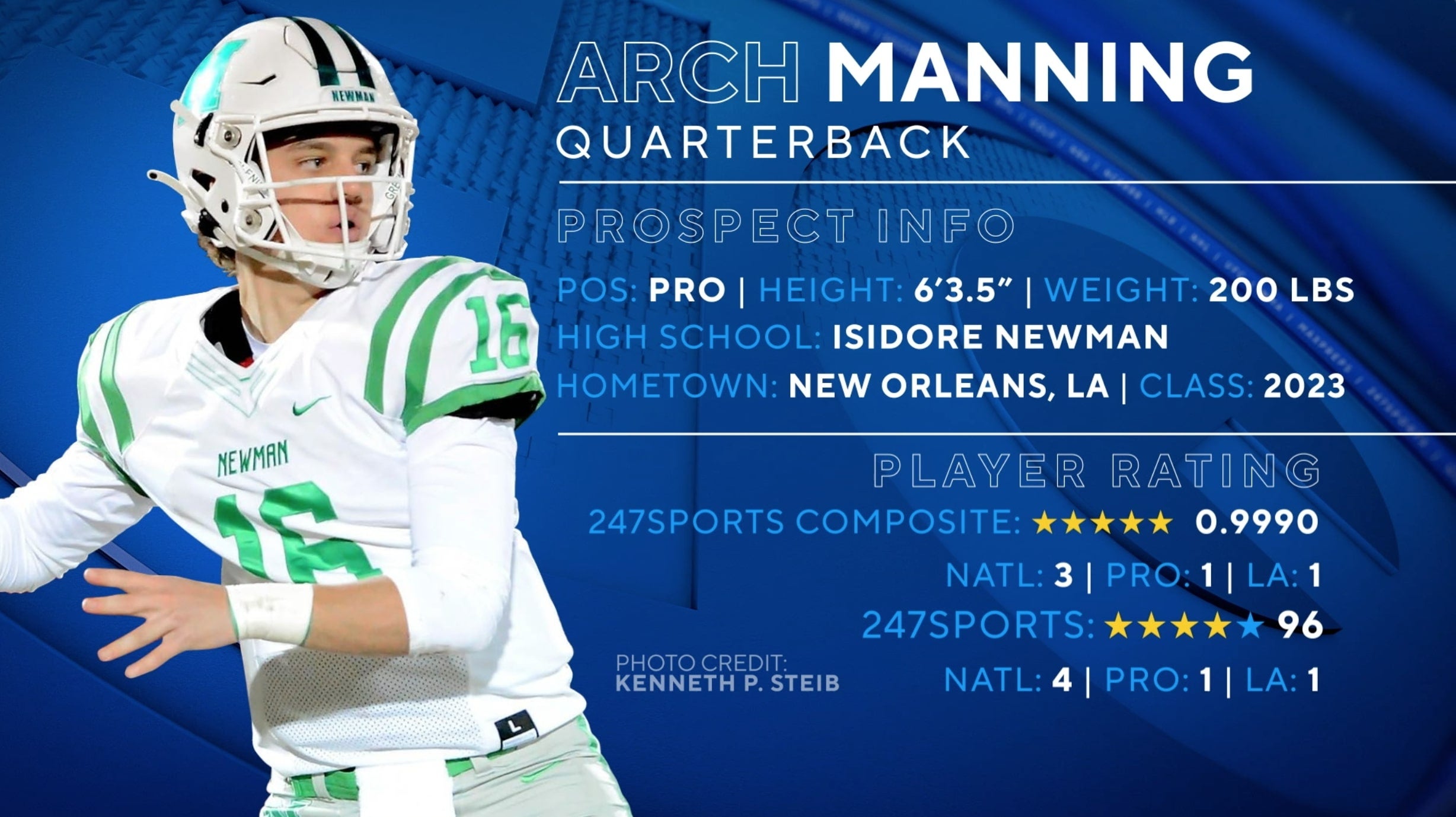 MaxPreps Top 5 High School Football Players to Watch in 2021