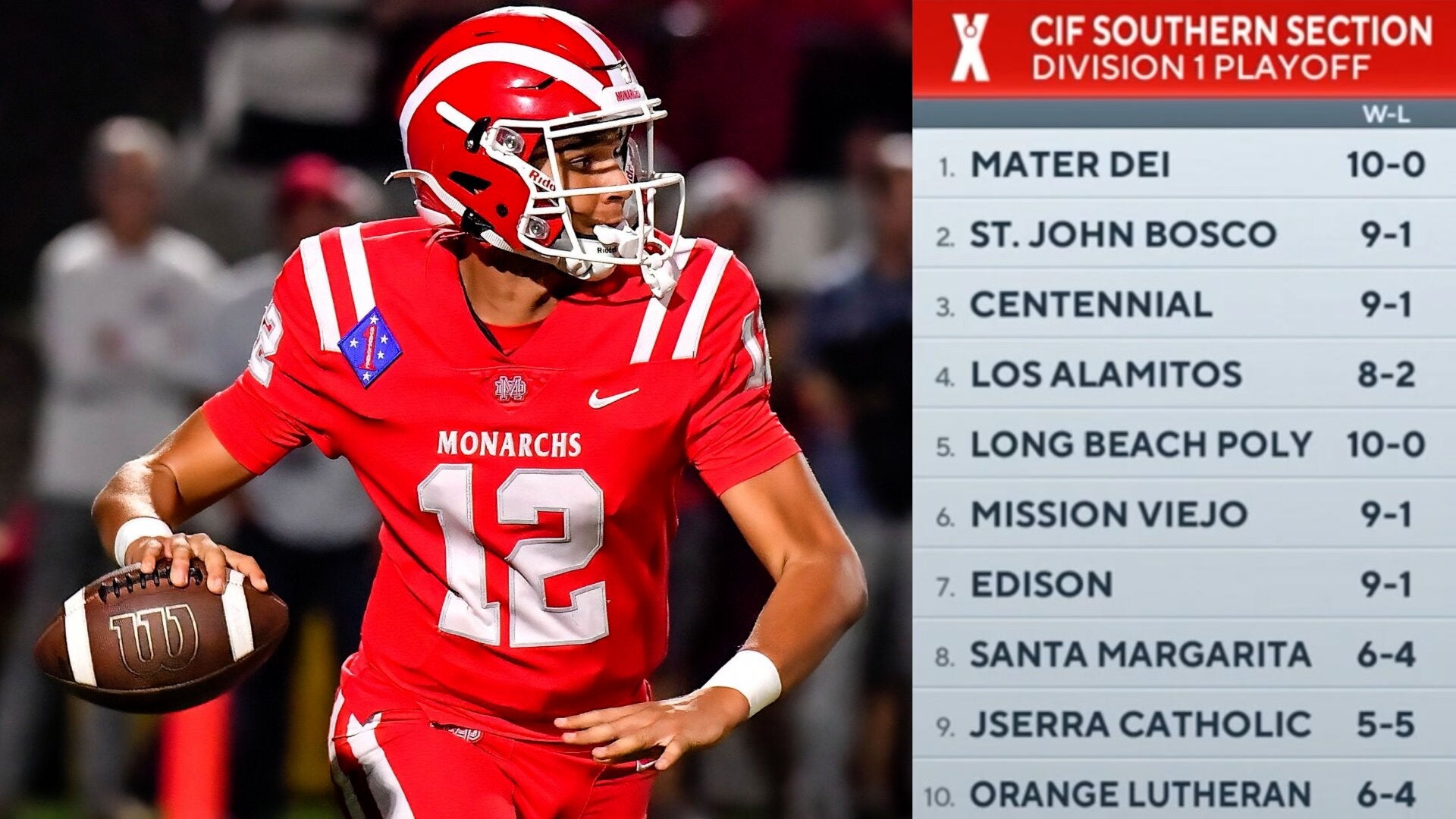 California high school football playoffs: CIF Southern Section Division 1 preview