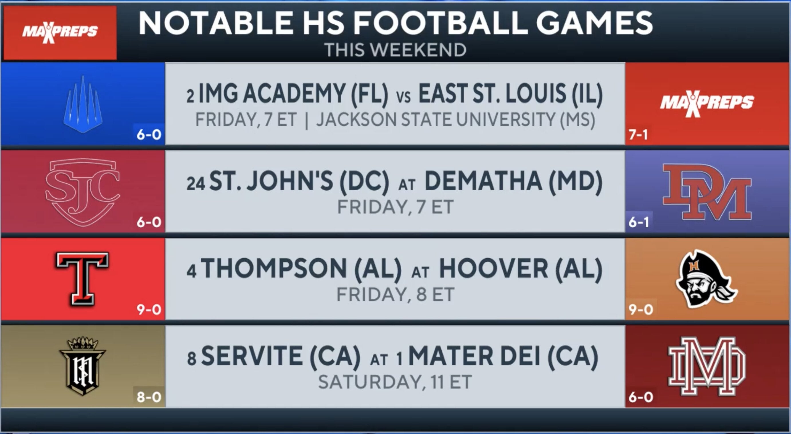 High school football: No. 1 Mater Dei vs. No. 8 Servite headlines this week's action