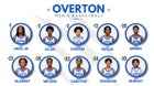 Overton Wolverines Boys Varsity Basketball Winter 24-25 team photo.
